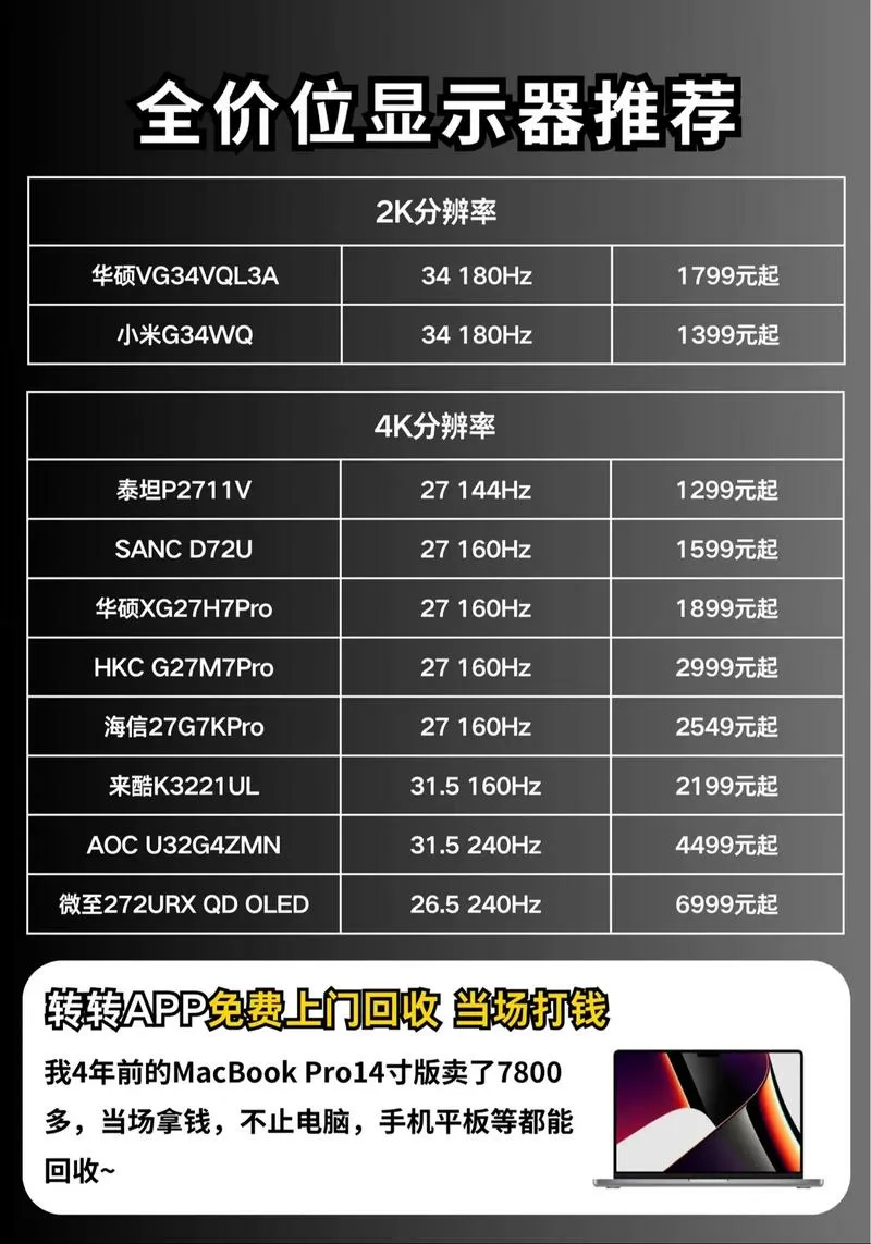 电脑屏幕显示器分辨率多少合适呢