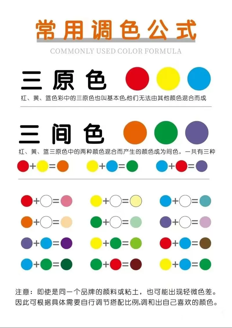 怎么调色彩的颜色