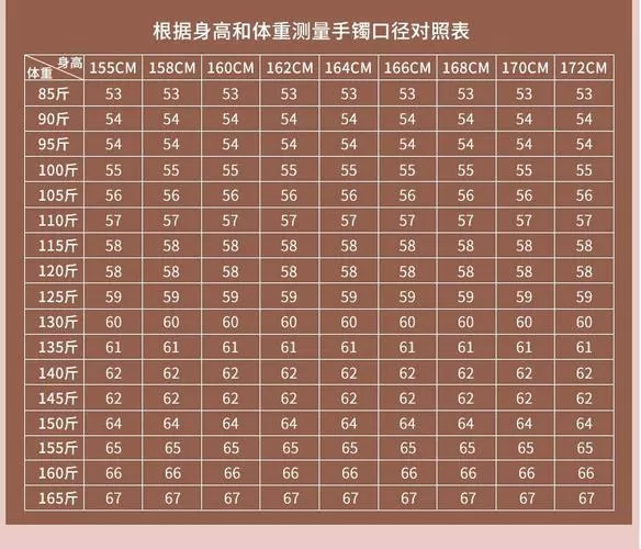 身高体重手镯对照表截图