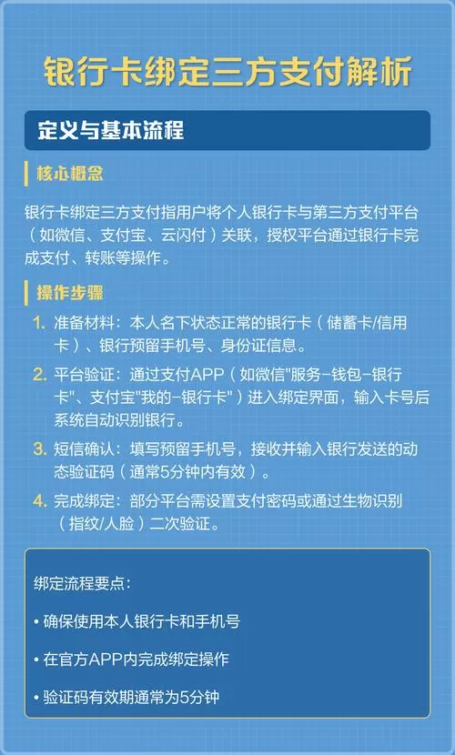 银行卡怎么查第三方绑定