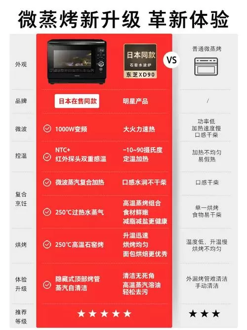 东芝水波炉使用教程截图