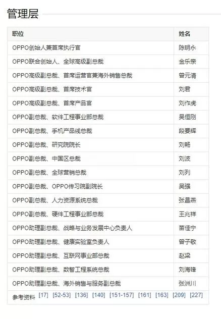 OPPO高管排名一览表