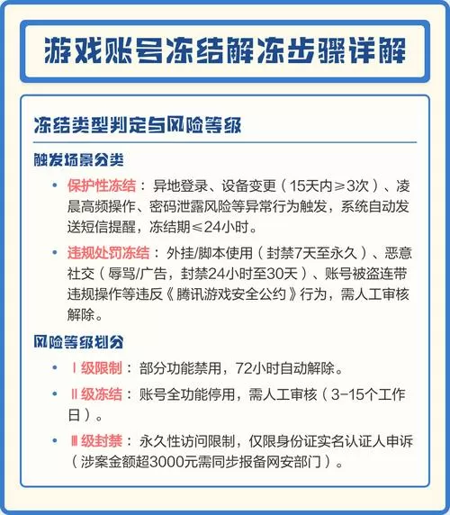在游戏平台钱被冻结怎么解冻