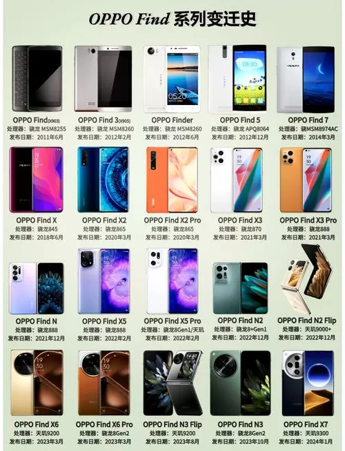 oppofind系列什么时候出新