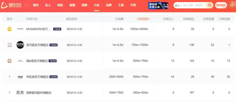 微商卖衣服一个月可以赚多少图标