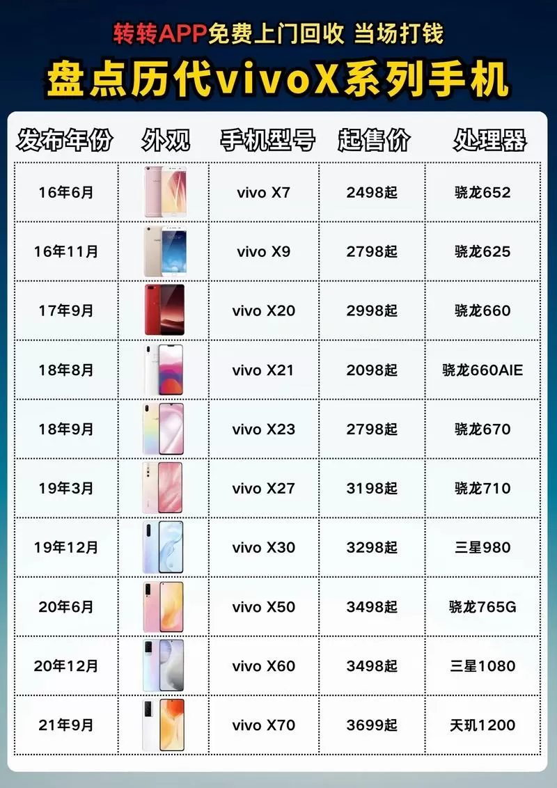 vivo手机全部型号和价格
