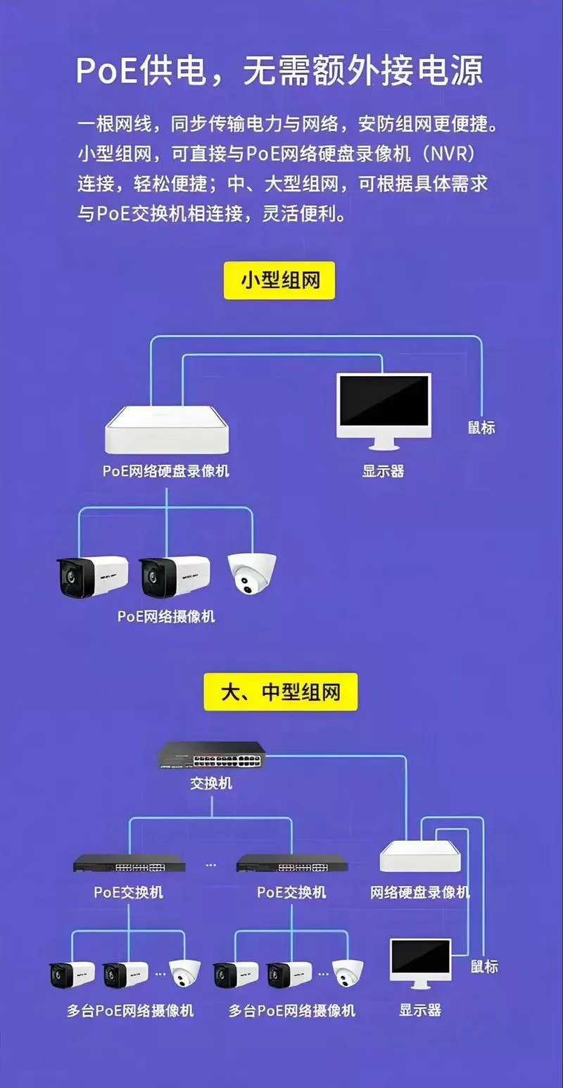监控配网怎么配