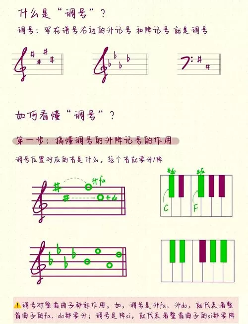 bE调哪几个黑键