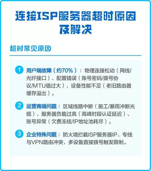 连接isp服务器超时怎么办