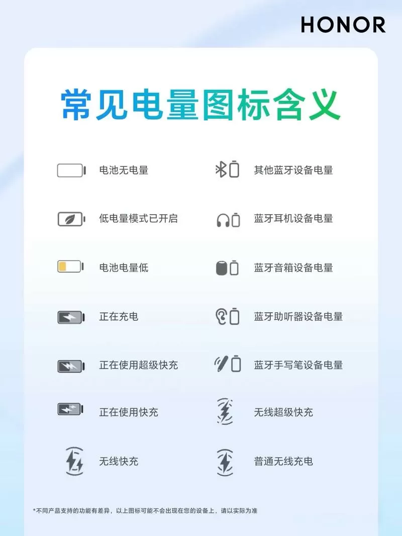 怎么确认是不是快充线