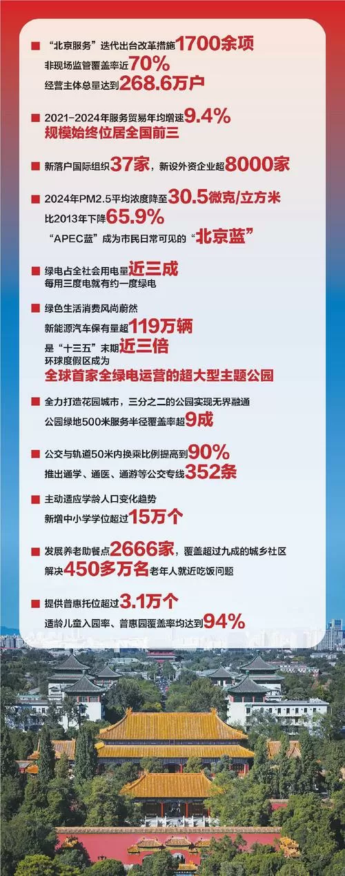 十四五的全部答案