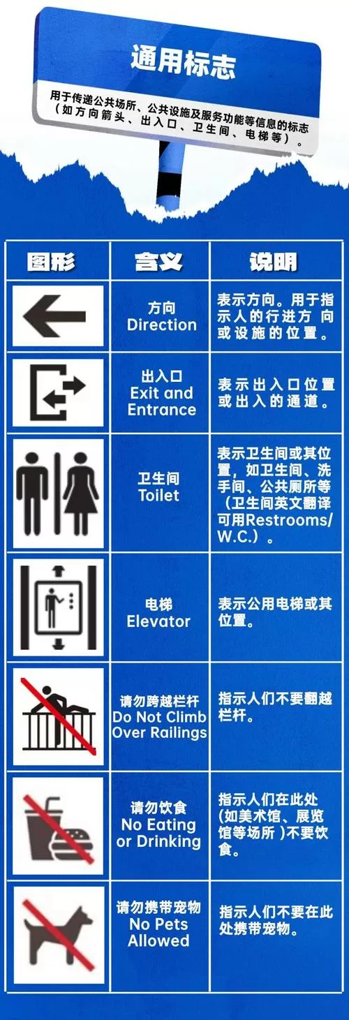 局内怎么优先显示区标