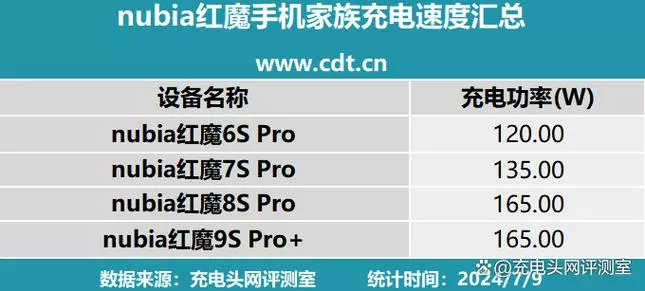 红魔充电异常是怎么回事
