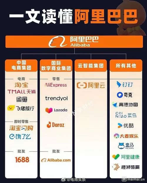 阿里最大的股东是谁缩略图