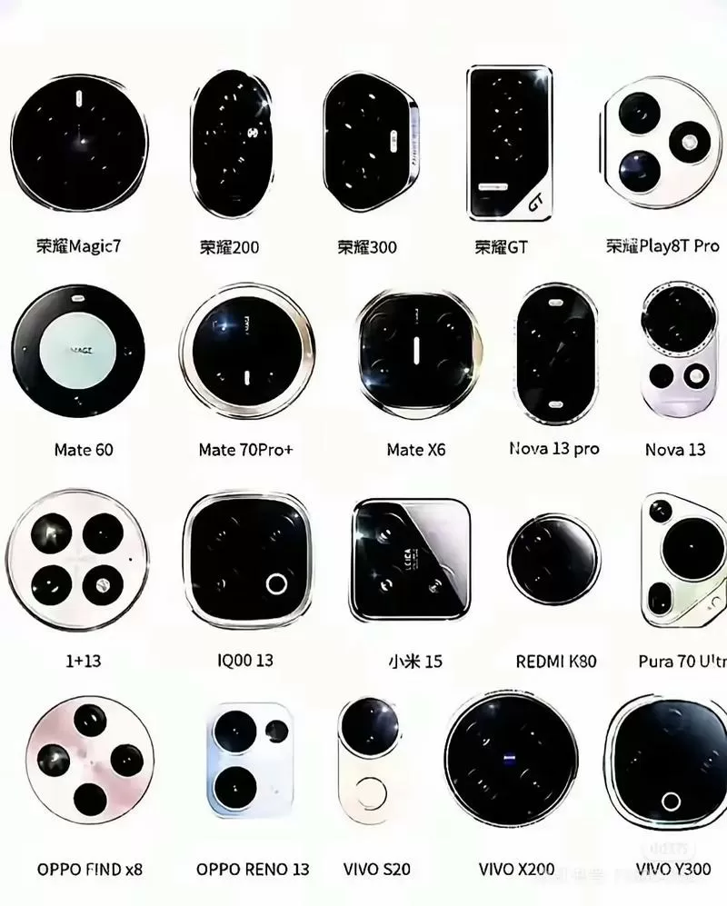 手机后置3个摄像头有什么不同