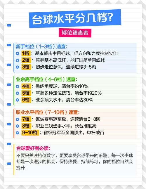 台球级别段位表