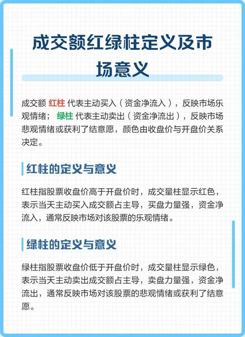 成交量红绿柱什么意思