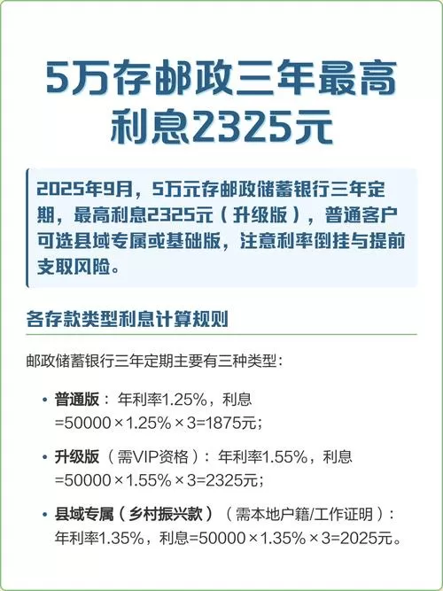邮政活期的利息是多少?