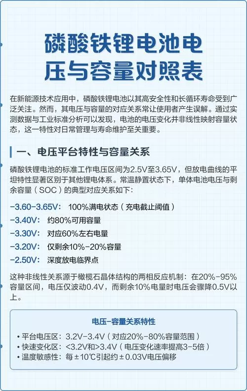 电压的正常范围是多少缩略图