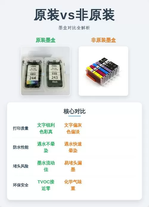 原装墨盒和非原装墨盒的区别