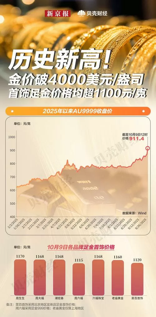 金价会一直上涨吗图标