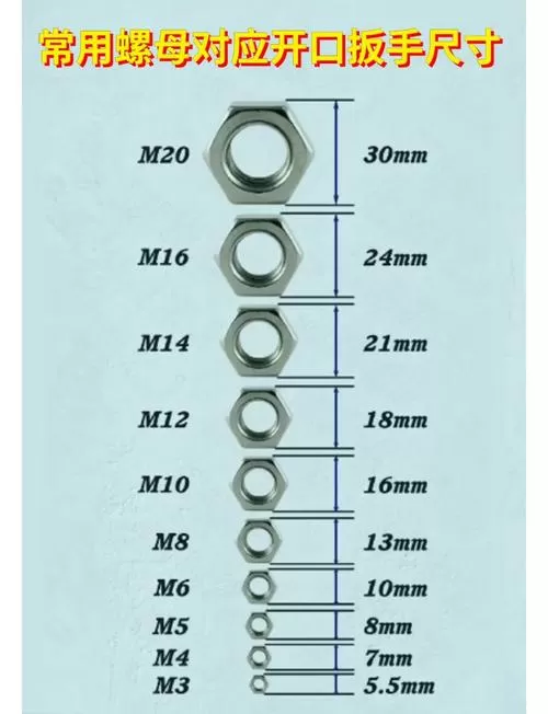 14号扳手对应螺母