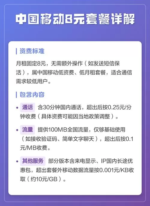 中国移动8元套餐详情说明图标