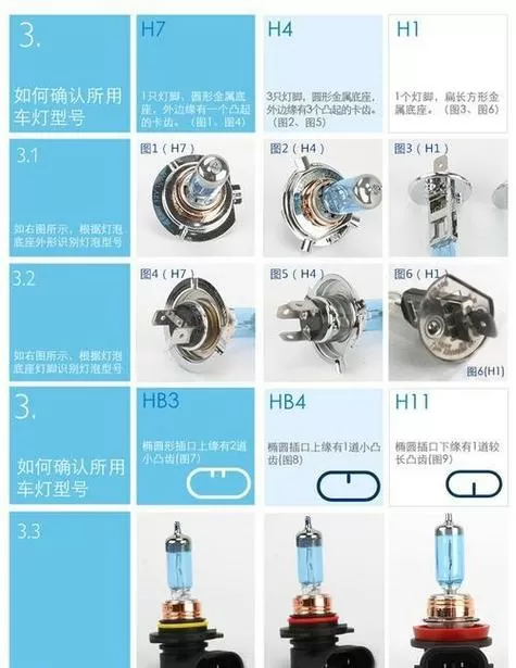 长安cs35所有灯泡型号