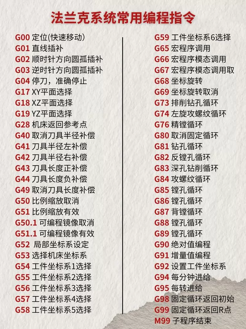 数控g98是什么指令图标