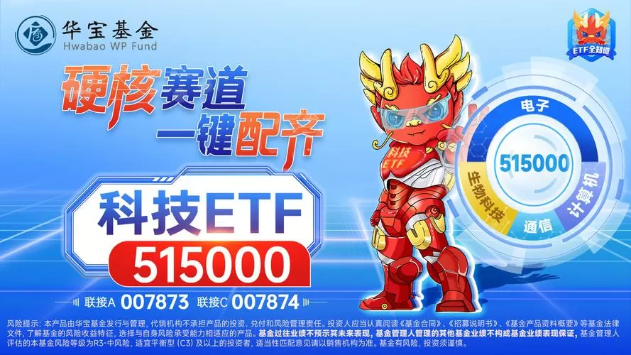 515000科技etf股吧缩略图