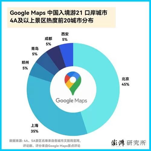 2017到2019出游次数落差游戏截图