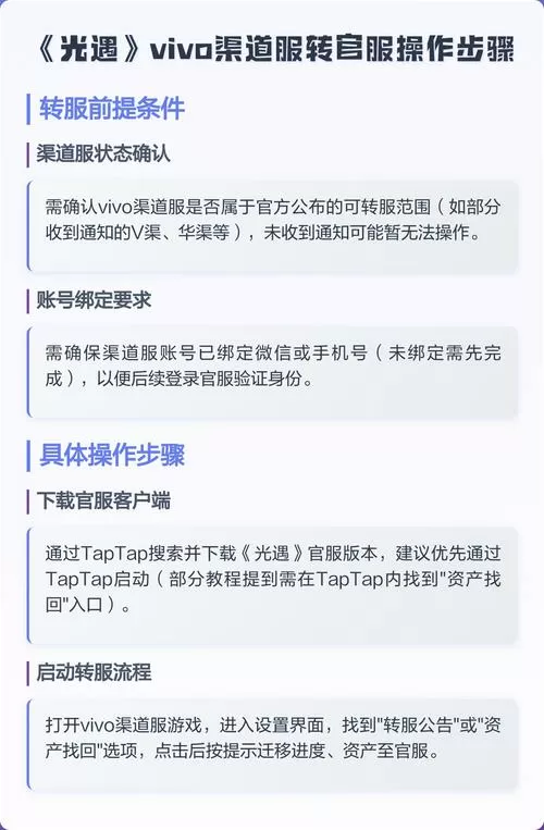 vivo渠道服怎么转官服光遇缩略图