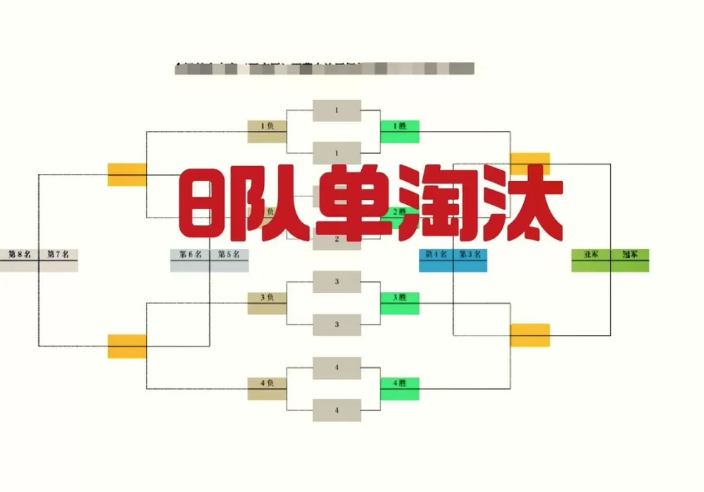 五个队单循环对阵表编排方法