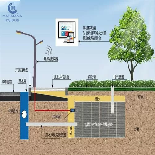 智能化碳纤雨水收集模块图片