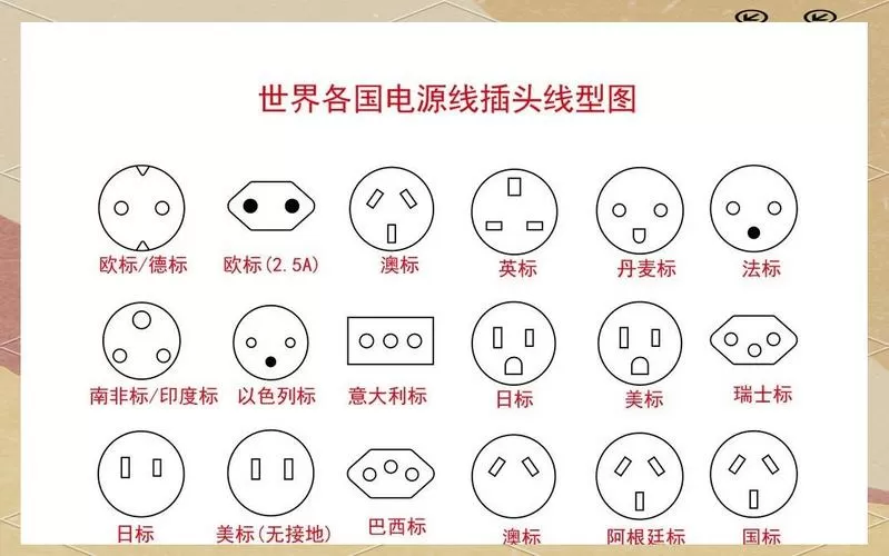5种常见的插头类型游戏截图