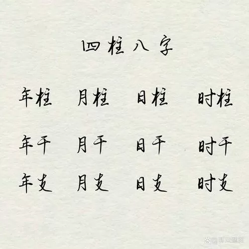 排四柱八字