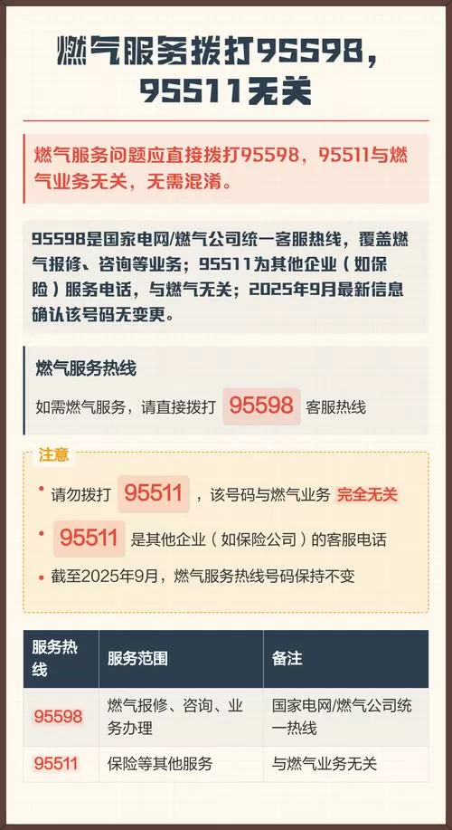 天然气打95598还是95511游戏截图