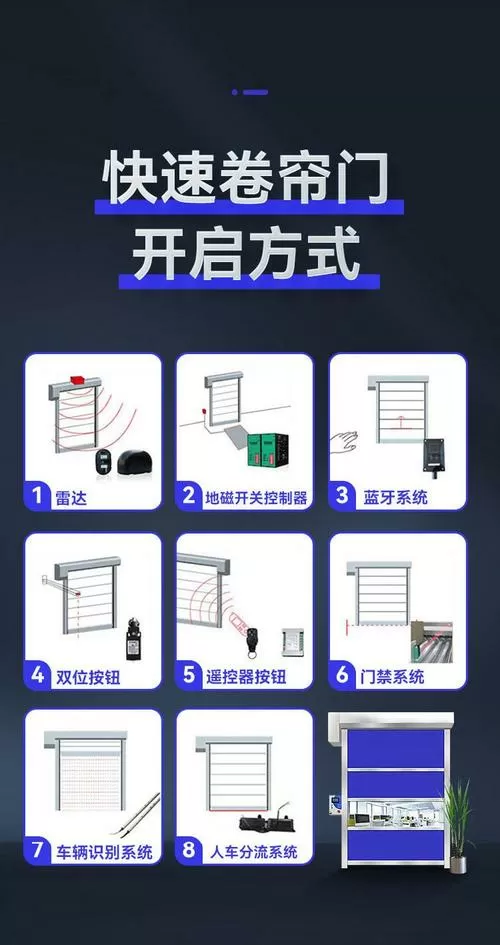 卷帘门怎么手动升降图标
