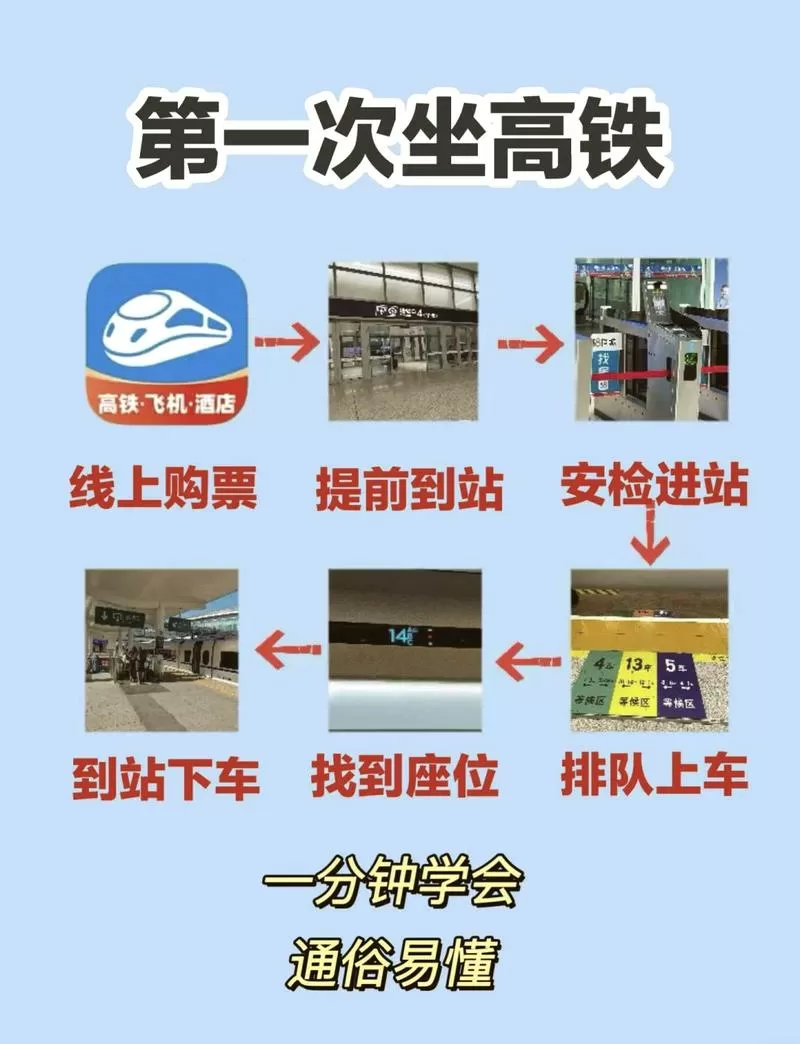 高铁坐车流程