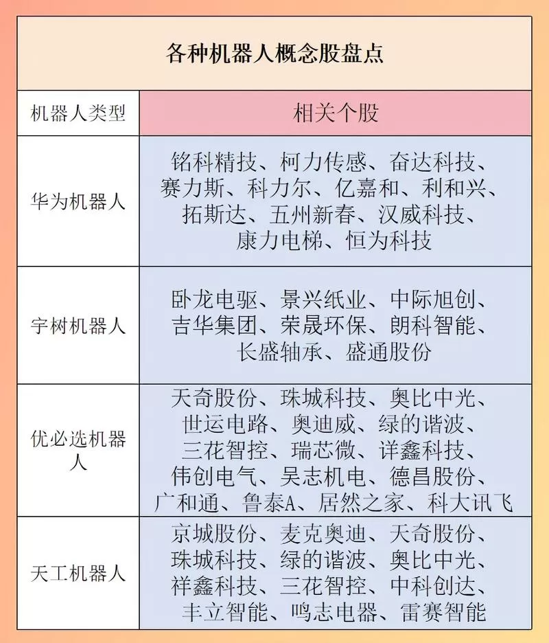 机器人概念股票一览缩略图