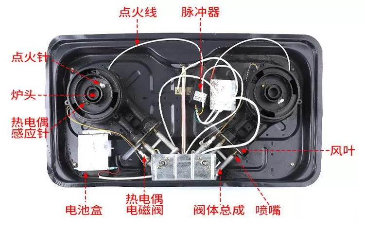 燃气灶的内部结构截图